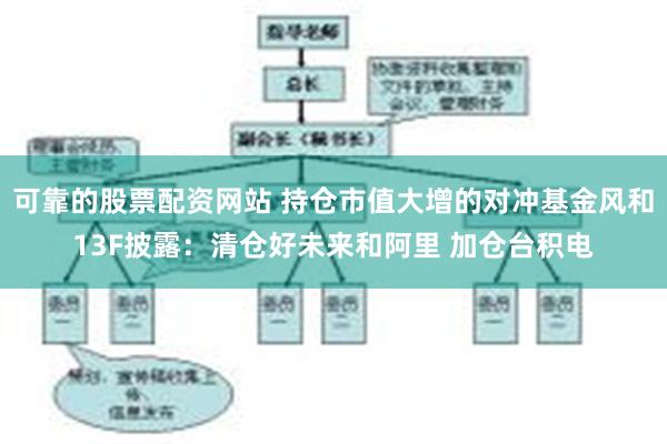 可靠的股票配资网站 持仓市值大增的对冲基金风和13F披露：清仓好未来和阿里 加仓台积电